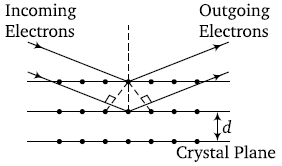 Physics-Dual Nature of Radiation and Matter-68078.png